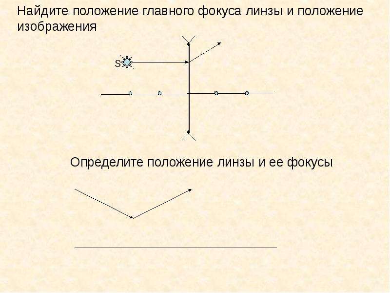 Как найти фокус линзы по рисунку