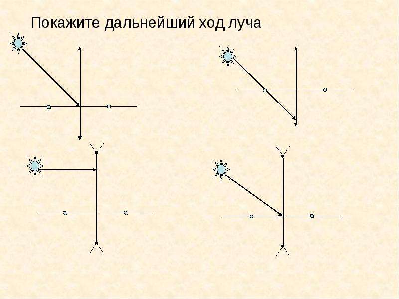 Ход луча из стекла в воду чертеж