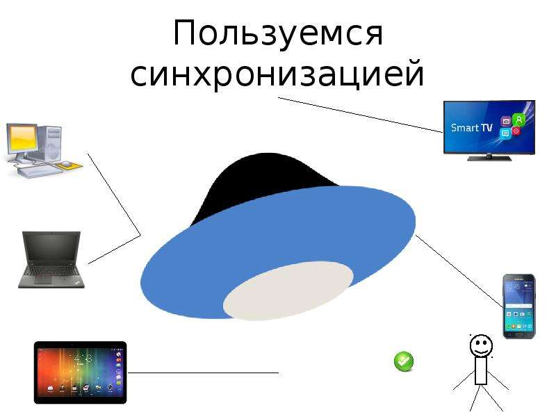Яндекс Диск. Знакомимся с синхронизацией, слайд №2