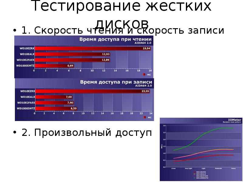 Скорость чтения usb 3.0