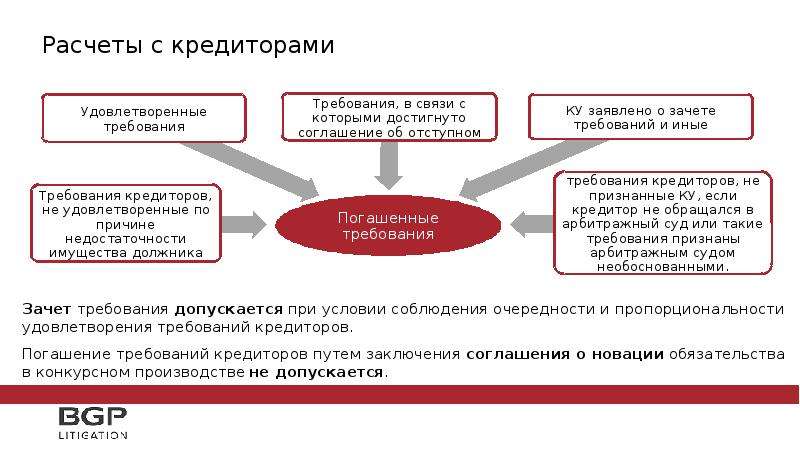 Соглашение кредиторов о порядке удовлетворения их требований к должнику образец