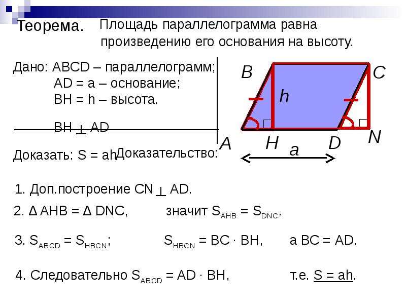 Площадь параллелограмма s. Площадь параллелограмма формула. Теорема о площади параллелограмма 8 класс.