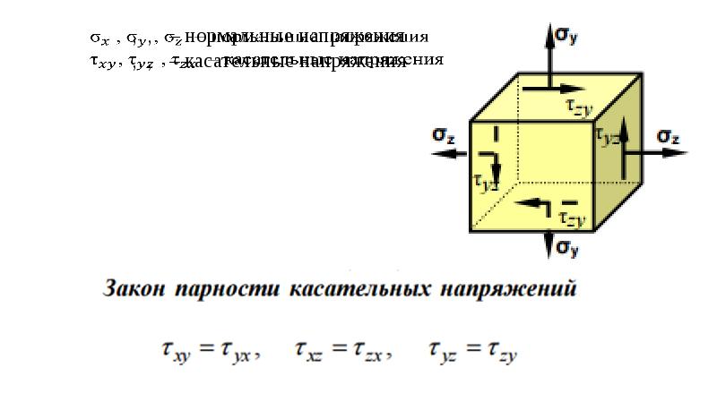 Фронтальная грань на всех рисунках является главной площадкой с главным напряжением равным нулю