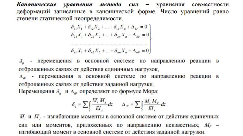 Метод сил. Составление системы канонических уравнения метода сил. Главные коэффициенты системы канонических уравнений метода сил. Каноническое уравнение метода сил. Основная система и канонические уравнения метода сил.