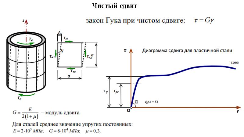 На рисунке показано напряженное состояние в точке модуль упругости