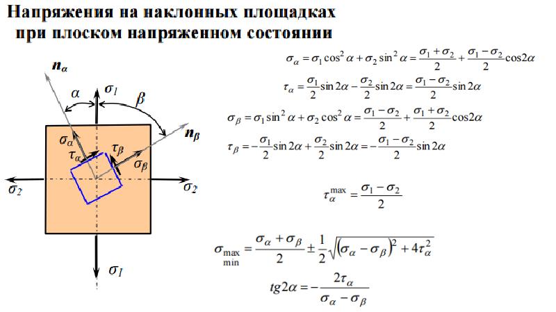 Основное напряжение