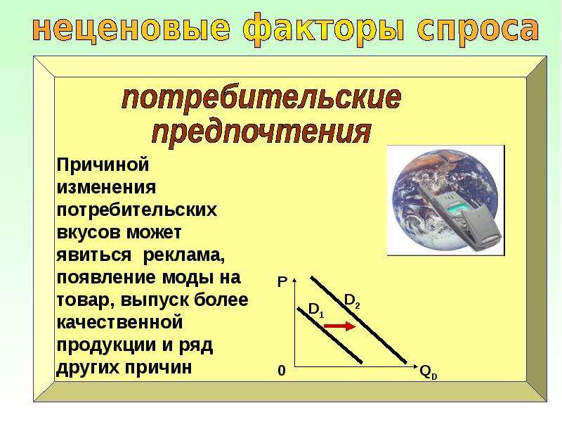 Спрос и предложение презентация