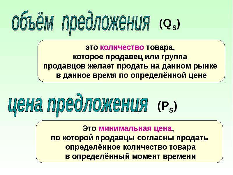 Теория спроса и предложения презентация