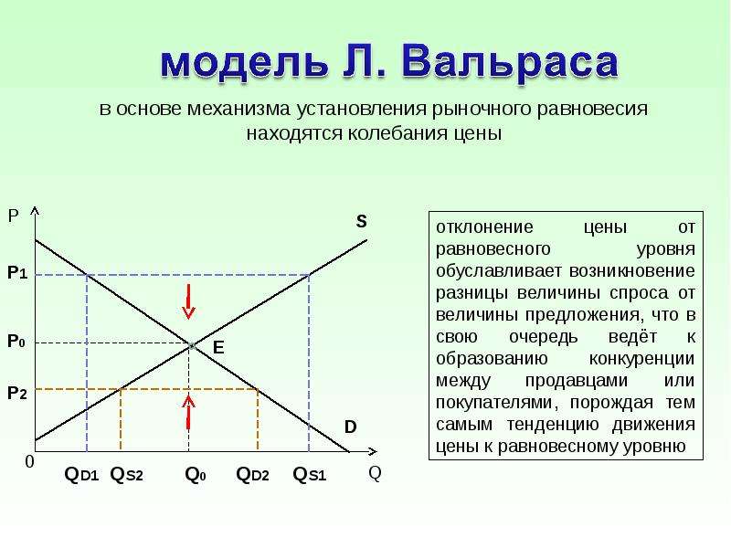 Спрос и предложение презентация