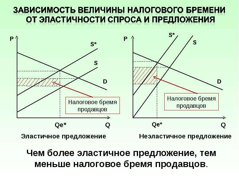 Основы теории спроса и предложения презентация