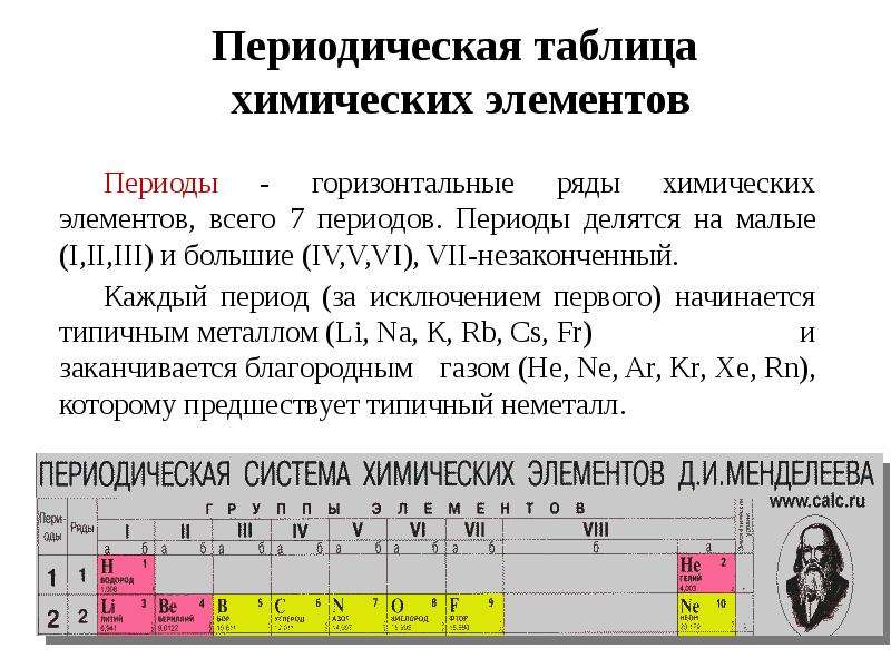 Период элементов в периодической системе. Период закон периодическая система химического элемента. Периодический закон Менделеева периоды. Периодическая таблица период. Период в периодической системе Менделеева это.