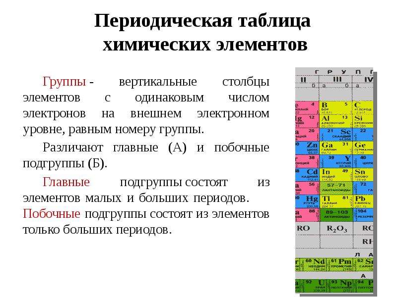 Группы и подгруппы в химии