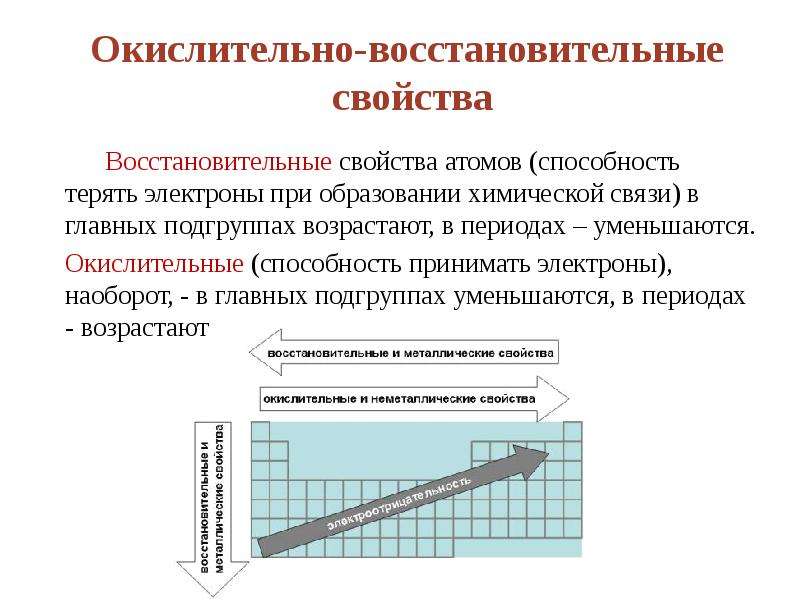 Периодические изменения свойств химических элементов презентация