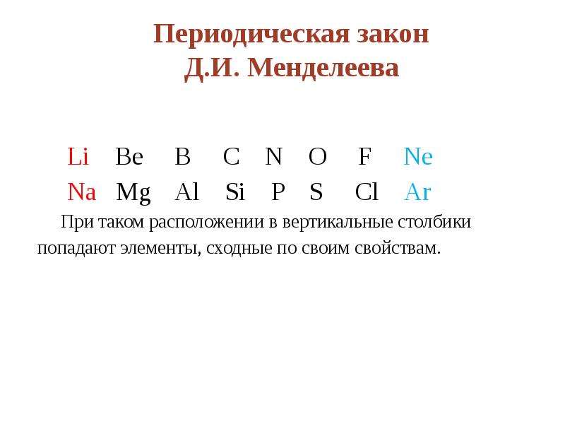 Как называется графическое изображение периодического закона