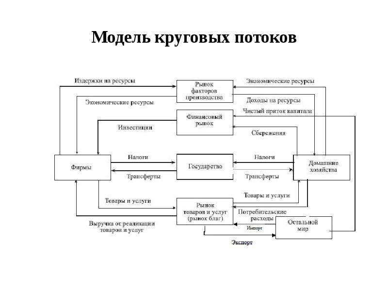 Модели систем национальной экономики