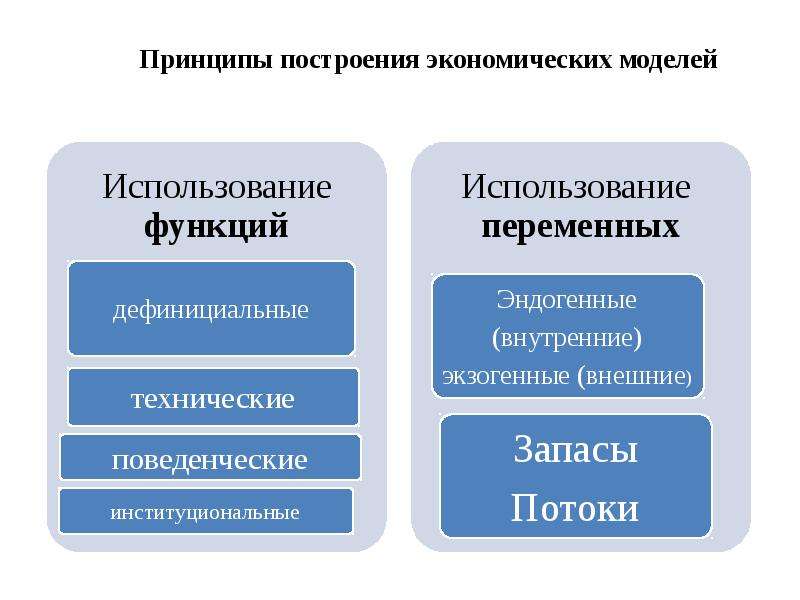 Модели национальной экономики презентация