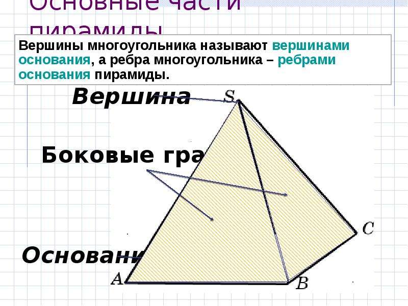 Основание грани. Пирамида вершины ребра грани основание. Пирамида 5 класс математика. Вершины основания пирамиды 5 класс. Вершина основания.