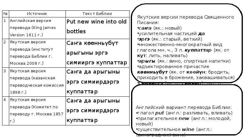 Перевод с якутского языка на русский язык