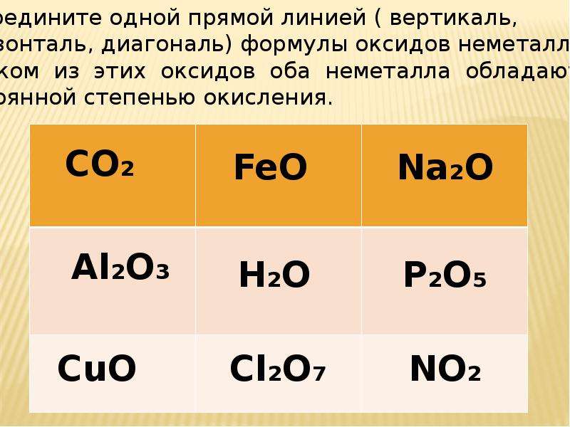 Оксиды металлов 3 группы. Формула оксида металла. Оксиды металлов и оксиды неметаллов. Формулы оксидов неметаллов. Формулы оксидов металлов и неметаллов.