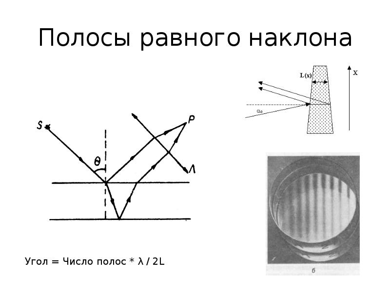 Объяснить ход