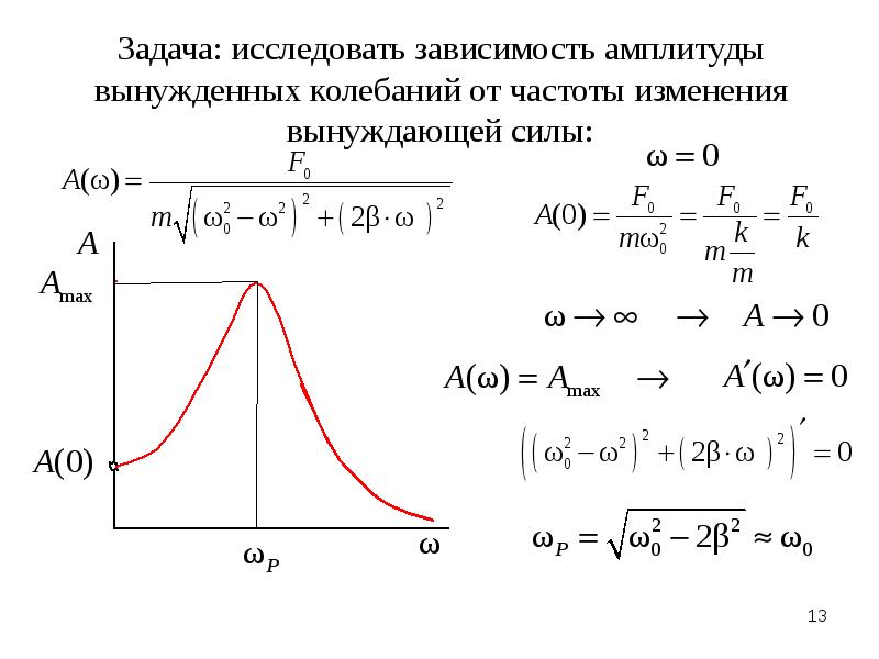 На рисунке изображен график зависимости амплитуды вынужденных колебаний от частоты от