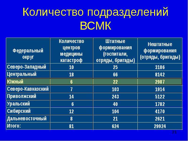 Численность подразделения. Подразделение количество. Подразделение сколько человек. Численность подразделений. Численность подразделений в армии.