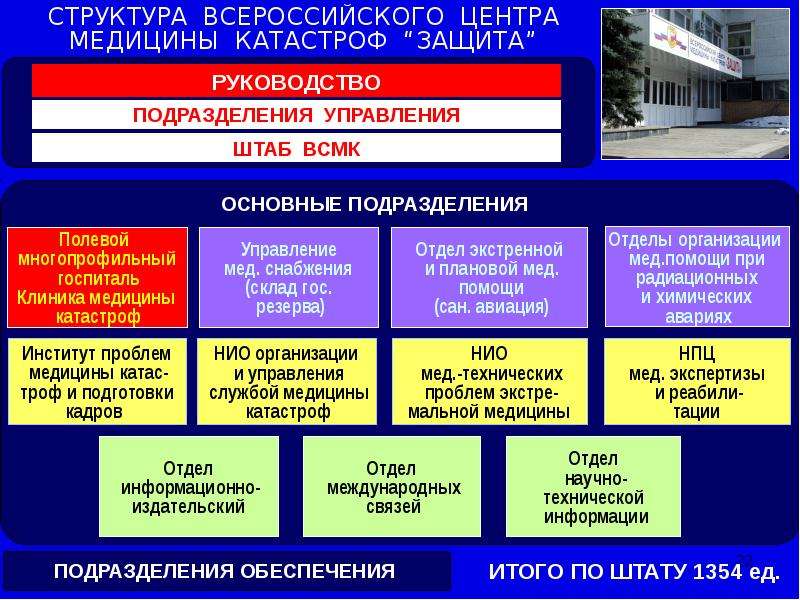 Тест предупреждения чс. Роль личности общества и государства в предупреждении ЧС.