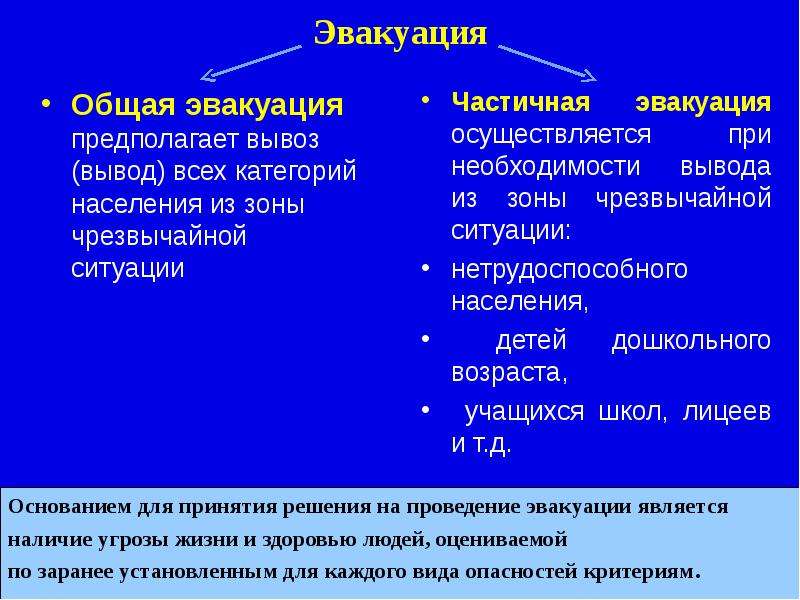 Предполагаемый вывод. Общая эвакуация. Общая эвакуация и частичная эвакуация. Частичная эвакуация предполагает вывоз. Что предполагает общая эвакуация.