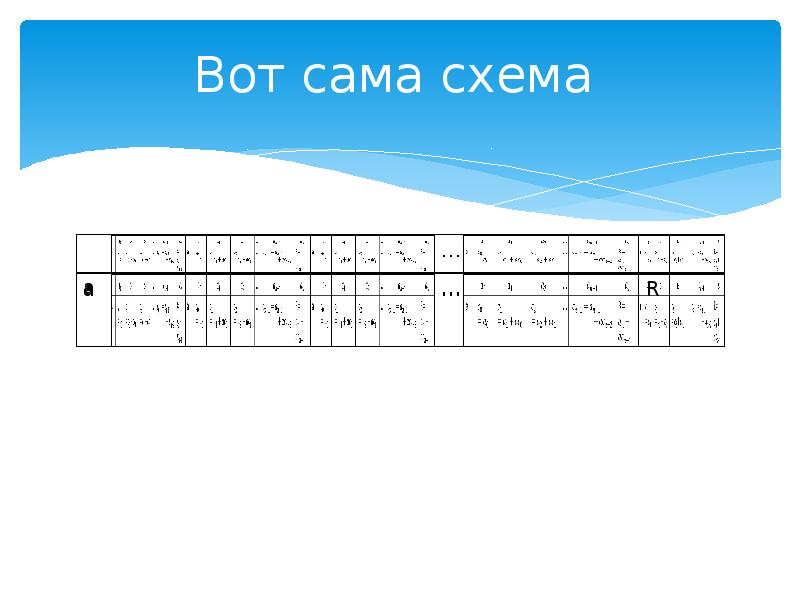 Схема горнера информатика 10 класс