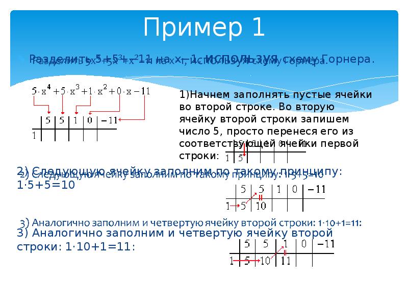 Схема горнера учебник