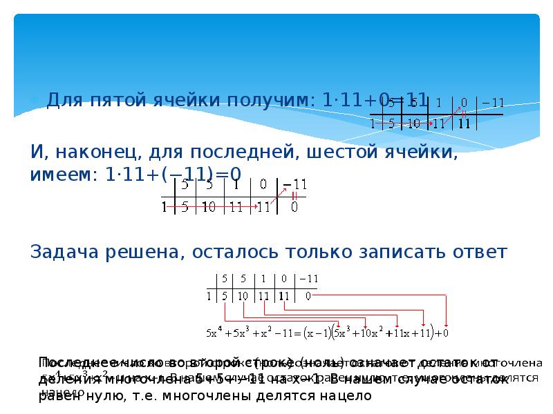 Схема горнера онлайн