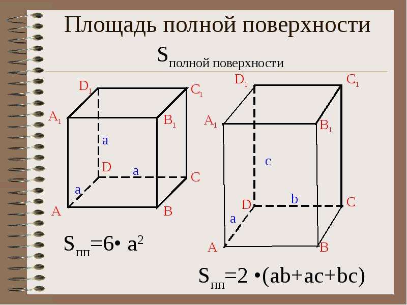 Площадь куба и параллелепипеда