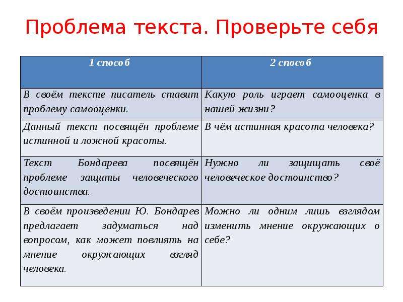 Главная проблема текста