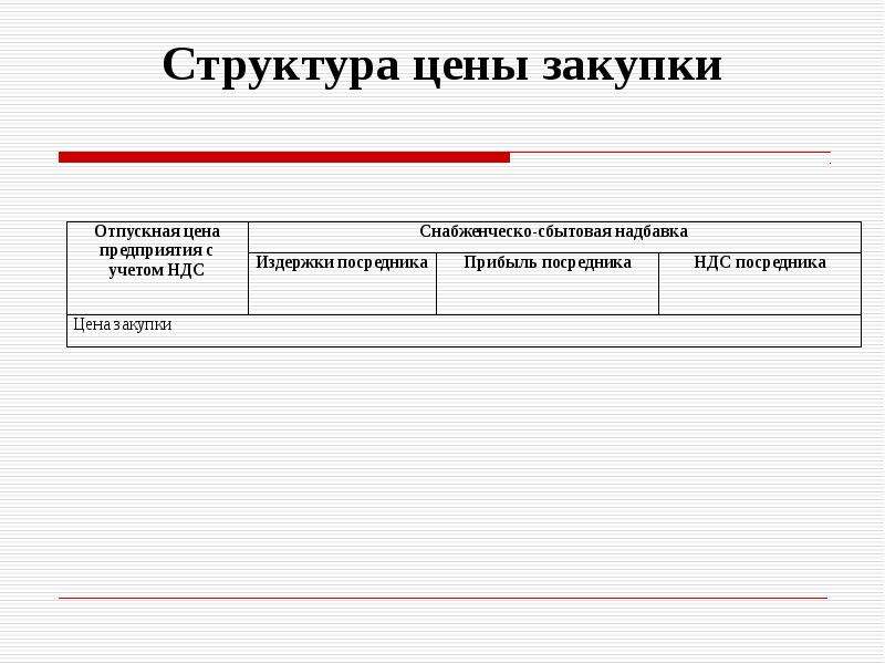 Рост закупочных цен. Структура цены. Структура стоимости товара. Виды цен и их структура. 3. Структура цены..