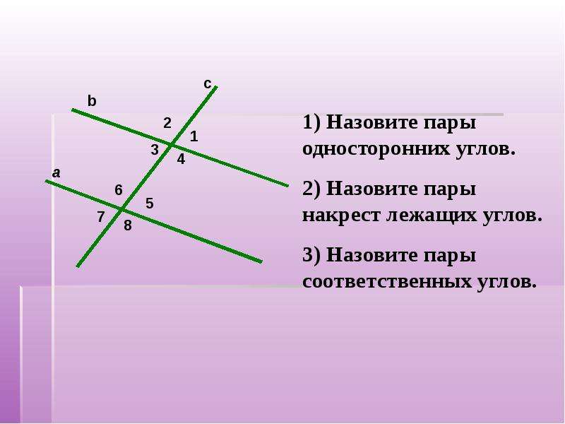 На рисунке углы 1 и 2 являются односторонними накрест лежащими соответственными смежными 2 вариант