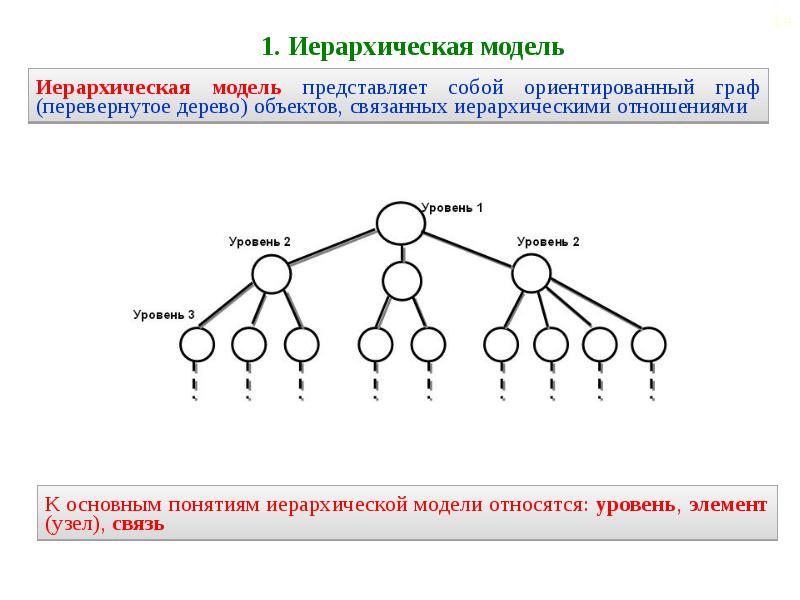 Постреляционная модель данных