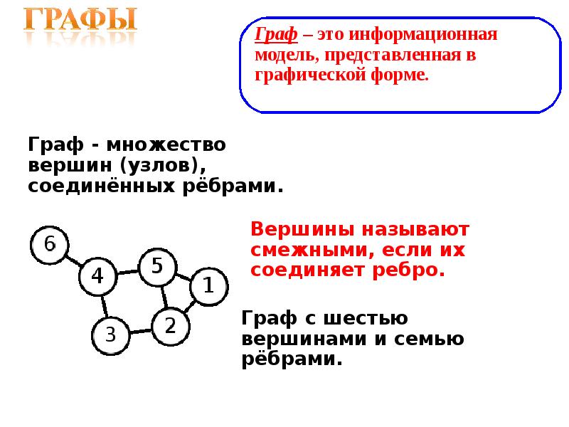 Графовая модель данных. Графовая модель. Примеры графовых моделей. Сетевые и графовые модели.