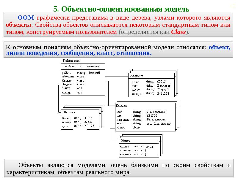 Ориентированная модель. Объектно ориентированный модель данных. Объекты реляционной базы данных. 5) Объектно-ориентированная модель данных.. Схема объектно-реляционной БД.