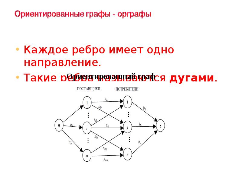 В соответствии с данной моделью