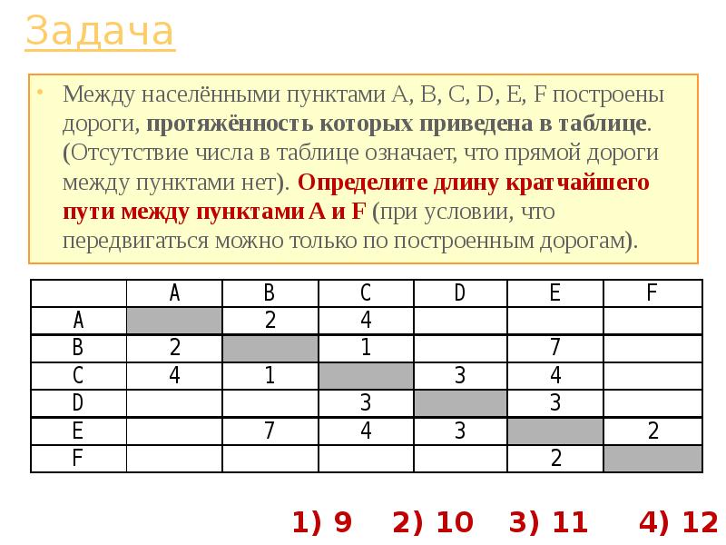 В таблице указаны дороги между населенными пунктами