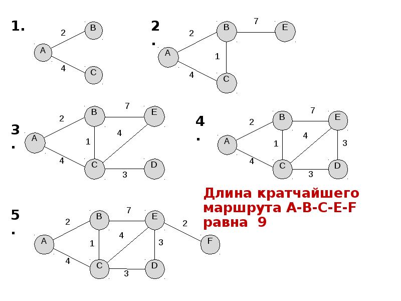 4 2 2 данная модель. Графовая модель данных. Сетевые и графовые модели. Графовая модель системы. Примеры графовых моделей.