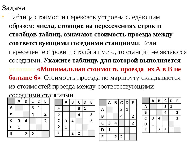 Пересечение строк. Таблица стоимости перевозок устроена следующим образом. Таблица стоимости перевозок устроена следующим образом числа. Таблица стоимости перевозок устроена следующим. Таблица таблица стоимости перевозок устроена следующим образом.