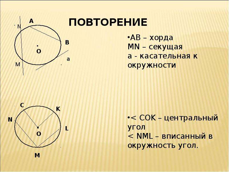 Расстояние от хорды до касательной. Свойства хорд касательных и секущих. Касательная к окружности и ее хорды. Свойства касательной к окружности формула.