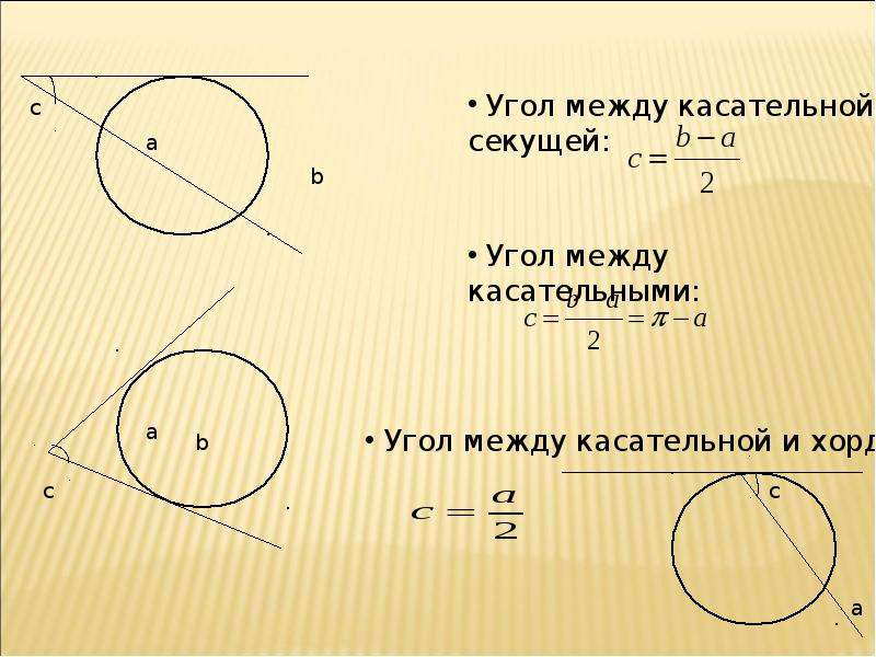 Секущая вне окружности. Свойства хорды и касательной к окружности. Теория касательной к окружности. Формула касательной к окружности.