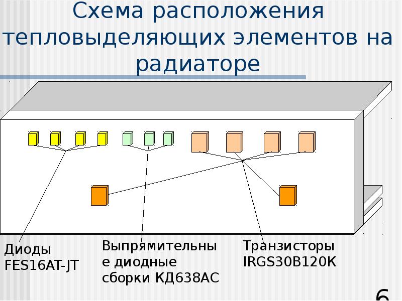 Блок режимы