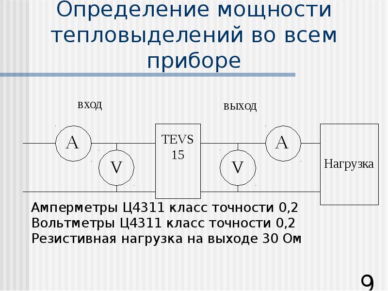 Блок режимы