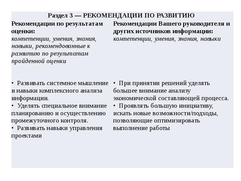 Составить план индивидуального развития руководителя