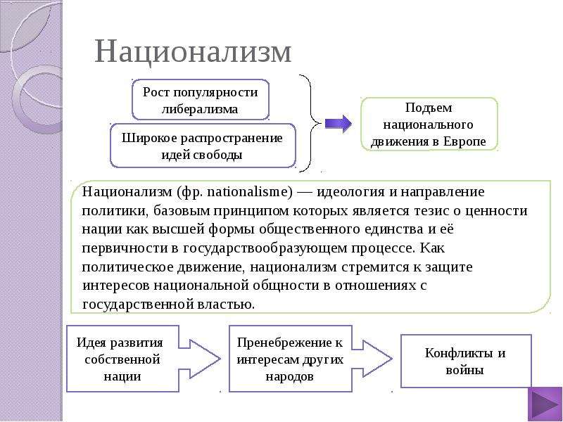 Идейные течения и политические партии 11 класс презентация