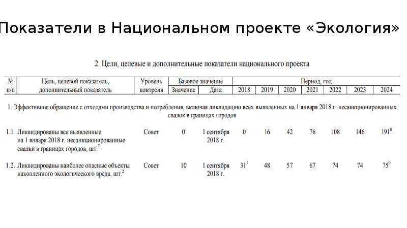 Результаты национальной