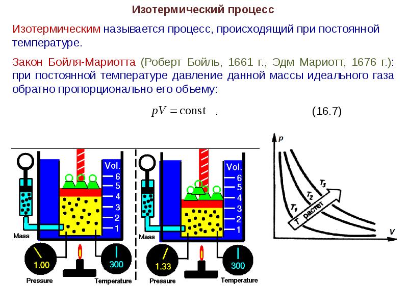 Назовите процессы происходящие. Закон Бойля-Мариотта изотермический процесс. Изотермический процесс Бойля Мариотта. Изотермическим называется процесс, происходящий при …. Закон Бойля-Мариотта процесс.